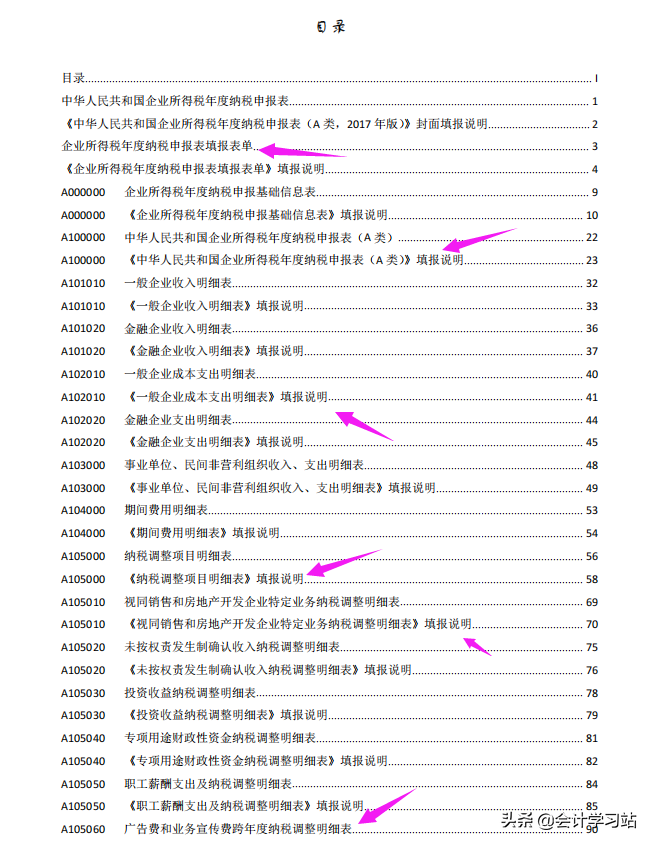 不会汇算清缴怎么办？2022年最新汇算清缴37张报表填写（带公式）