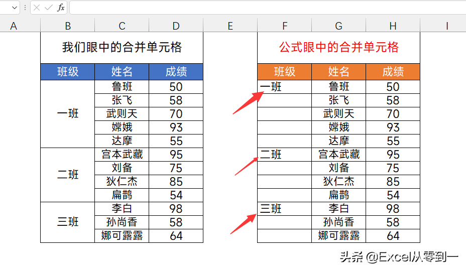 Vlookup函数的新用法，查询合并单元格，很多Excel高手都不知道