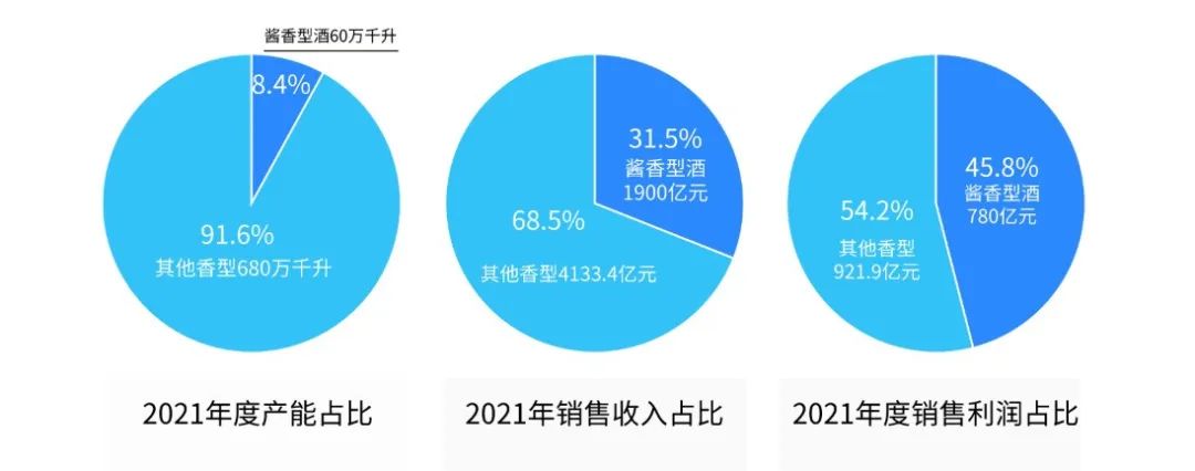 后酱酒时代：郎酒向「左」，肆拾玖坊向「右」