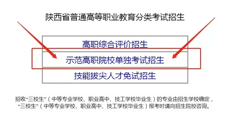 陕铁院2022年单独考试招生政策暨报考须知