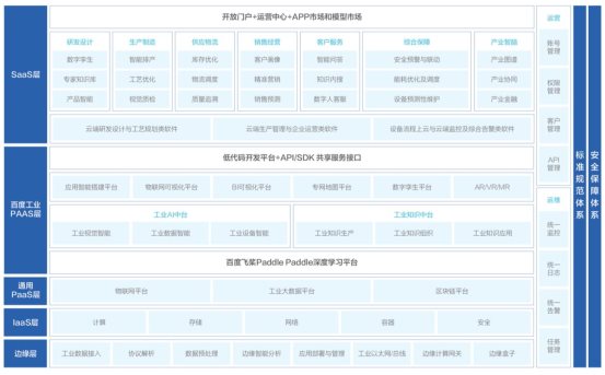 百度发布Q4财报，智能云2021年营收151亿元 同比大增64%