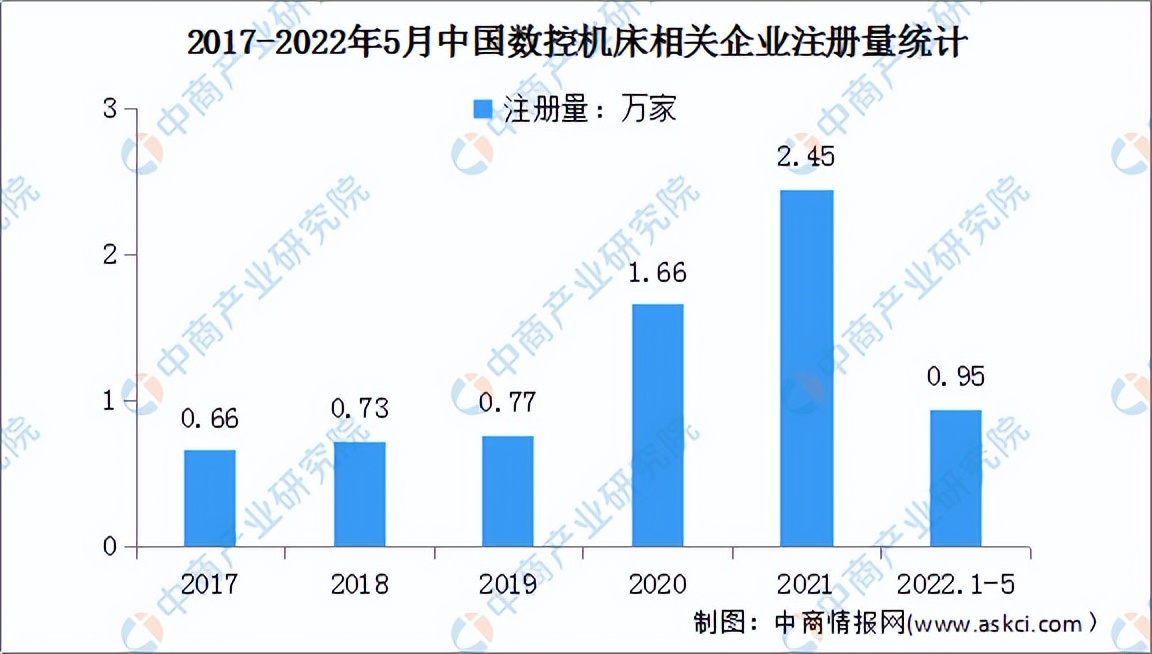 2022年中国数控机床产业链全景图上中下游市场及企业分析