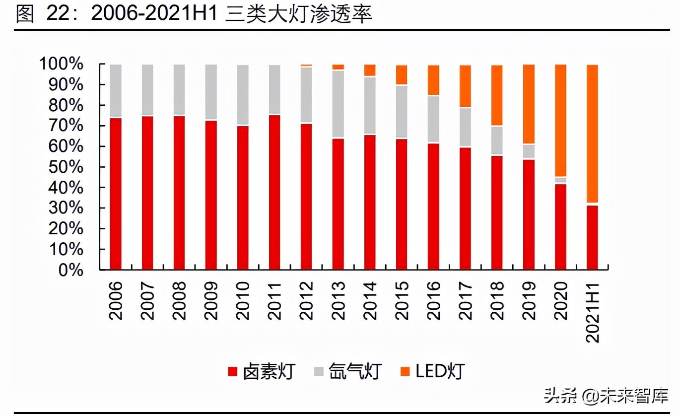 汽车行业深度研究：智能电动时代，加码零部件投资