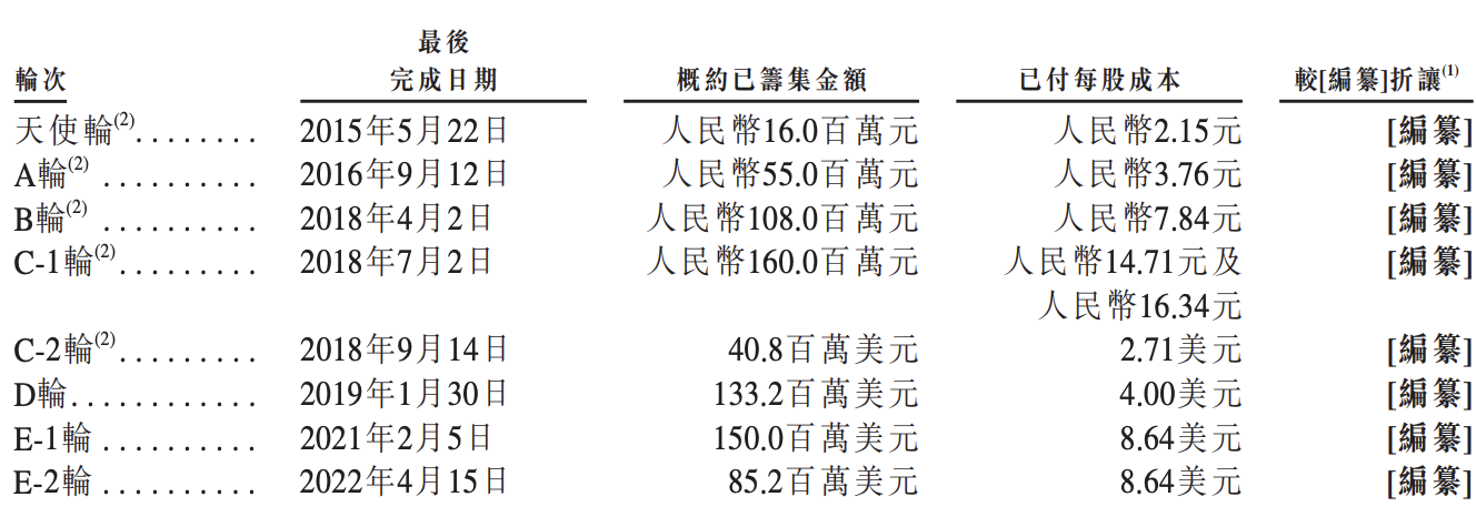 药师帮正式冲刺港交所上市：业绩增长迅猛，亏损规模逐渐收窄