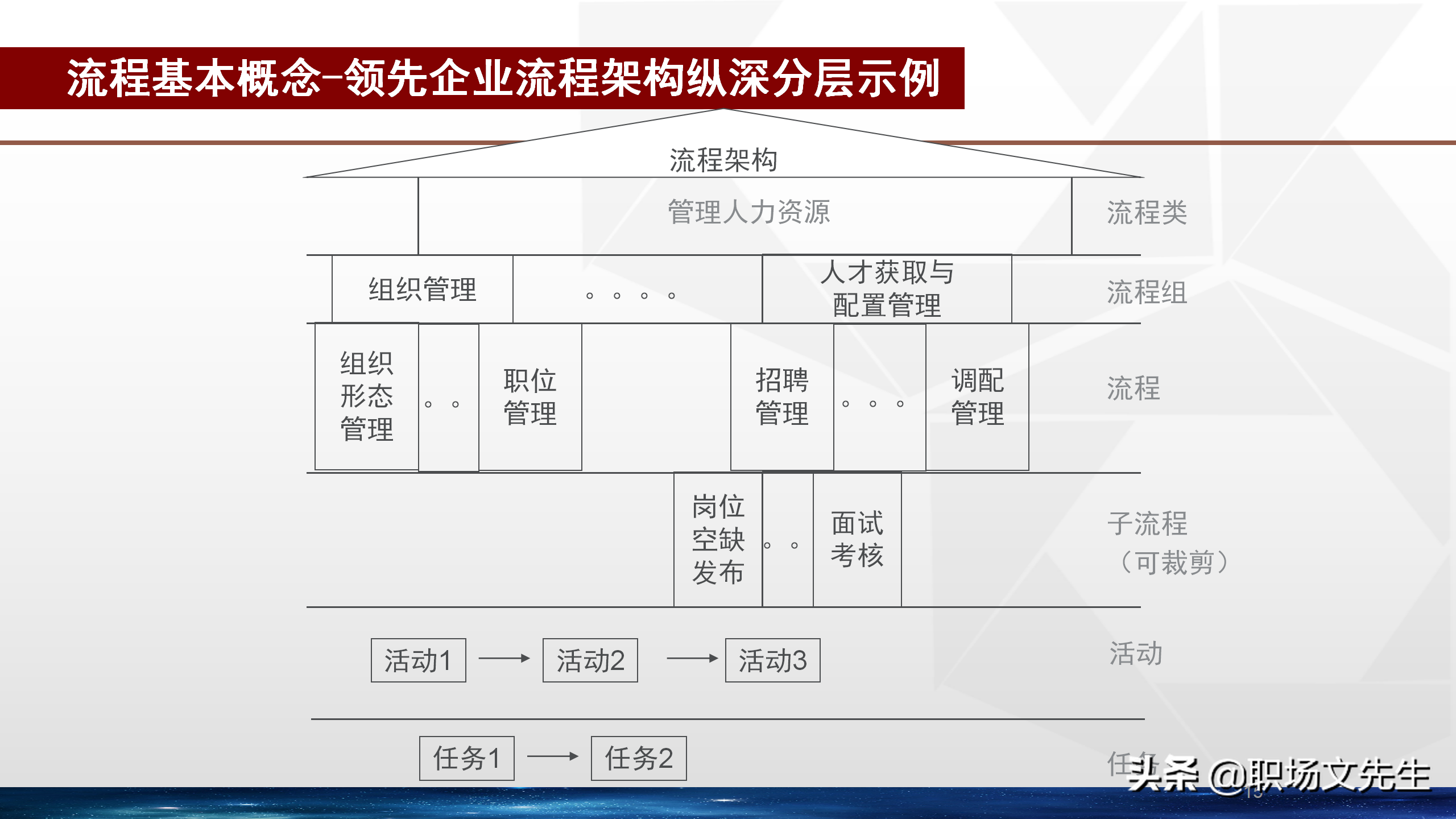 招聘体系（卓越的招聘管理体系）