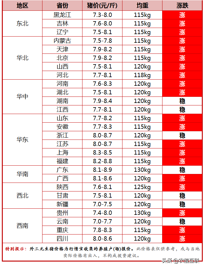 今日猪价行情（猪价涨疯了，养殖户是压栏还是出栏？答案来了）