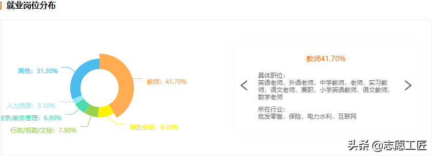大学专业解析：教育学大类中，热门专业及就业情况