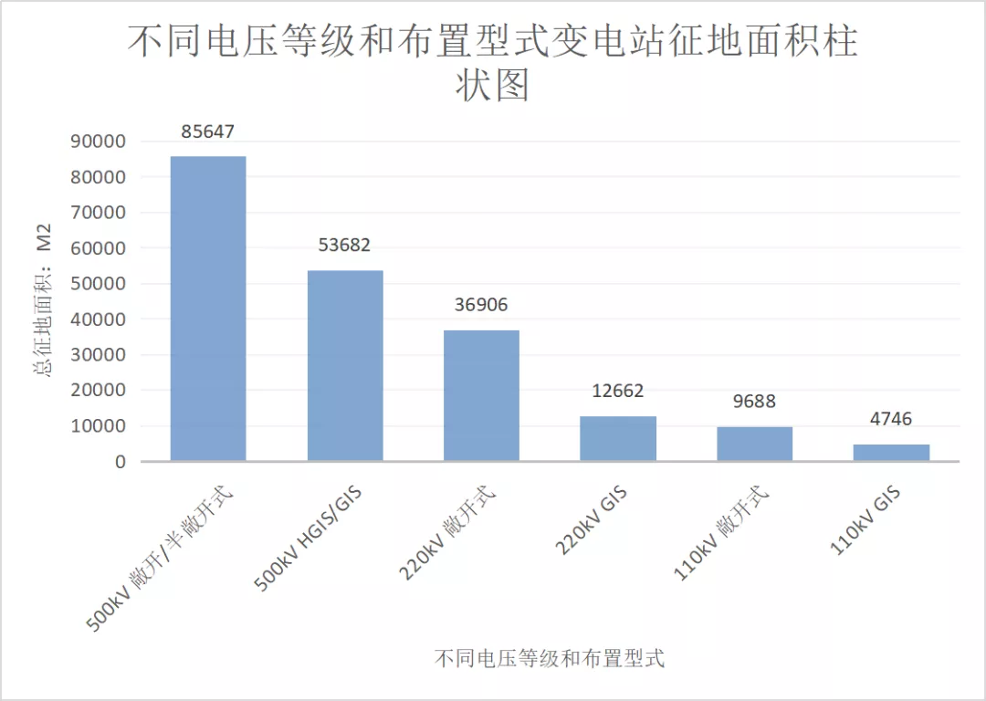 电力典型工程造价及指标研究