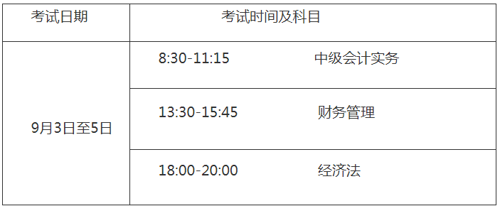 新疆兵团发布2022年中级会计资格考试报名通知！现场资格审核