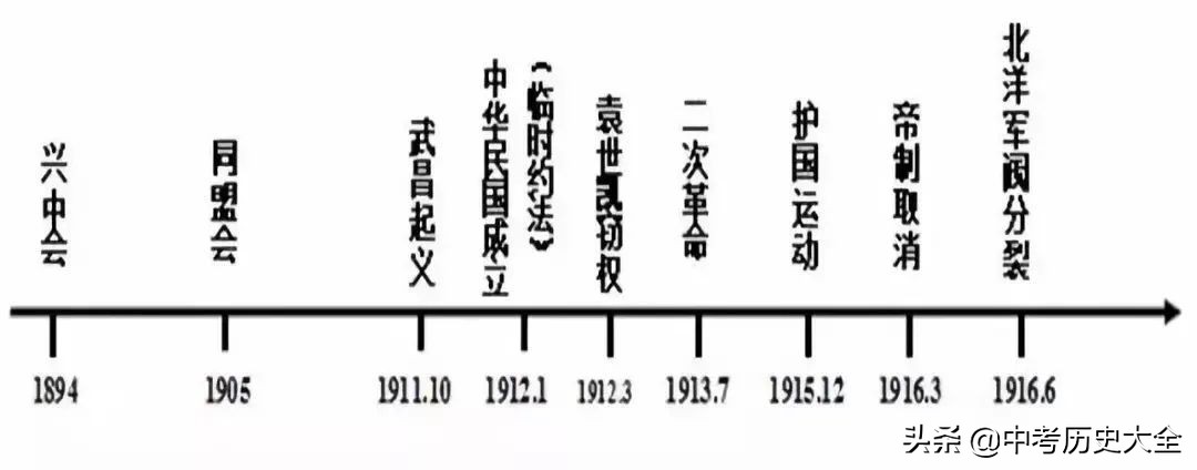 洋务运动的历史地位（八年级历史上册知识点详细提纲）