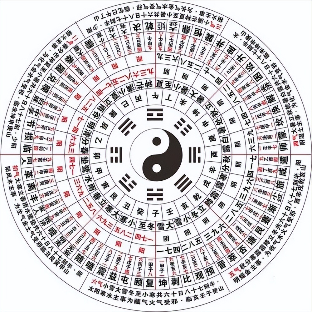 39太极八卦阴阳五行生克的数学模型解析