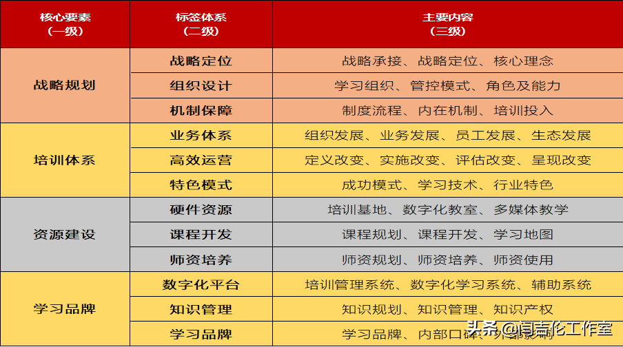 「如何精准识别培训需求？」 第一讲：企业为什么而培训？