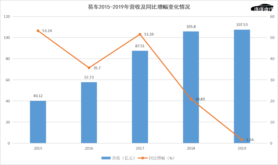 团车怼李想、易车“蹭热度”，造车成了它们的引流噱头？