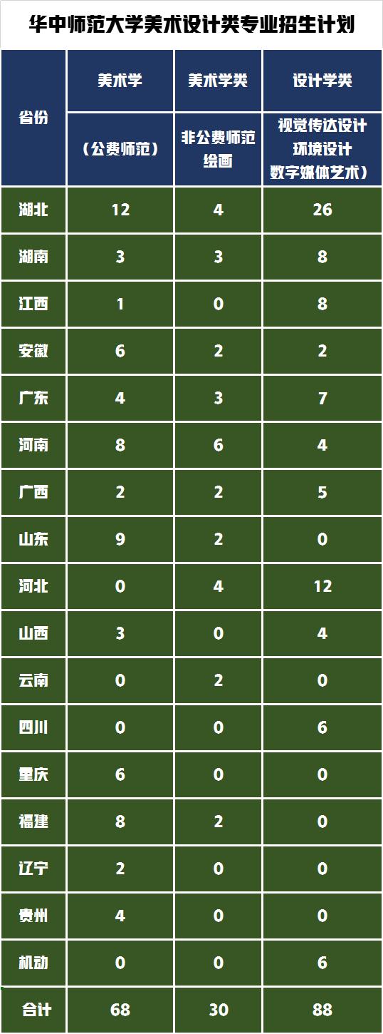 开设美术类公费师范生的大学有多少所？2022年多少分可以报考
