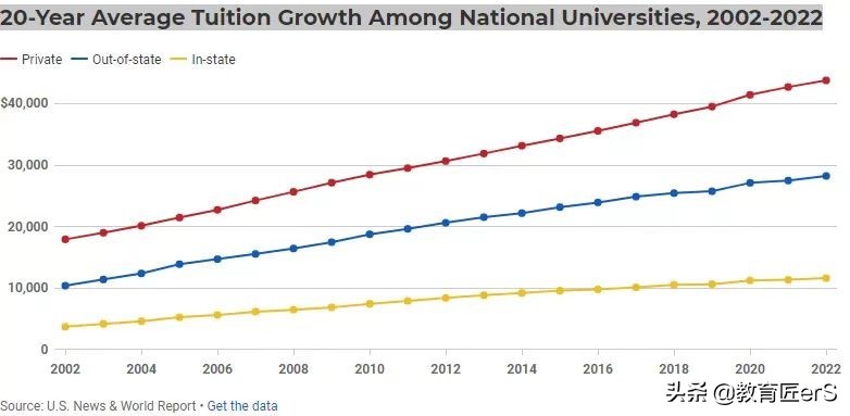 11年不涨学费！这所美国大学太赞了，申请条件有哪些？