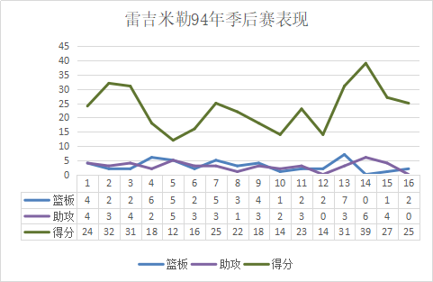 nba历史上关键先生有哪些(球场上的关键先生，最顶级的无球高手，得分后卫最完美的诠释)