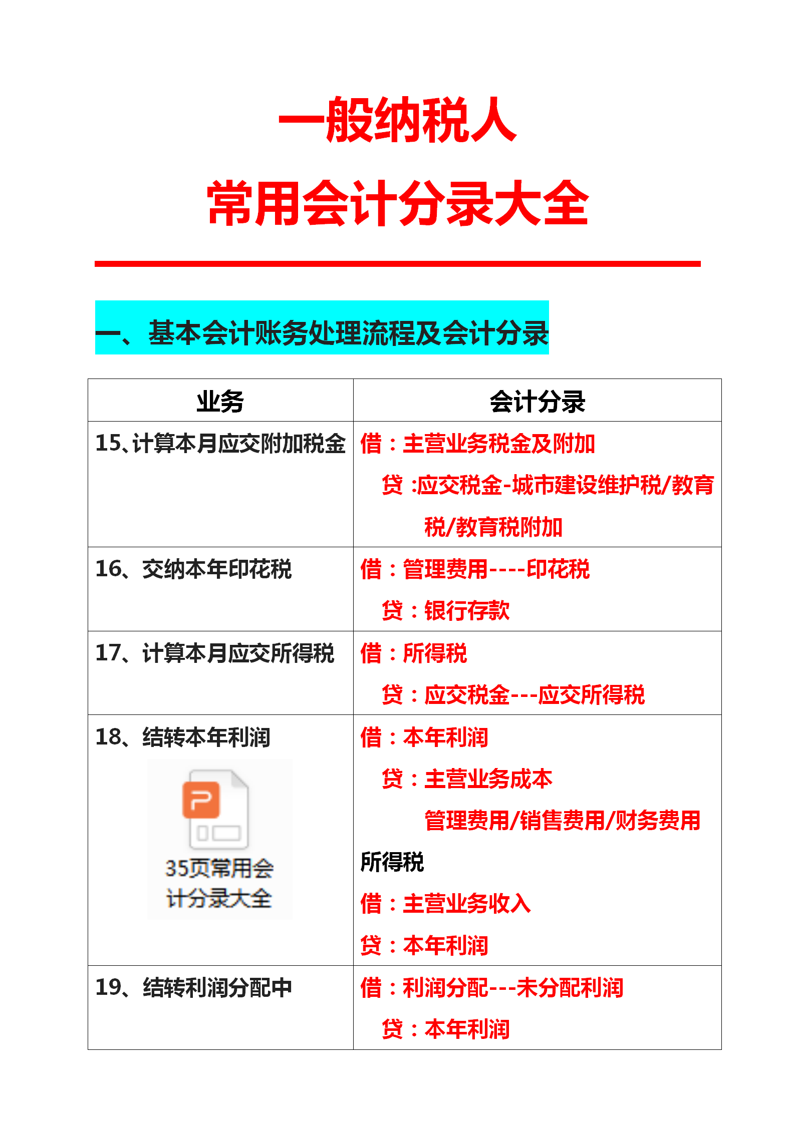 一般纳税人账务处理不会做？老会计总结常用会计分录大全，超实用