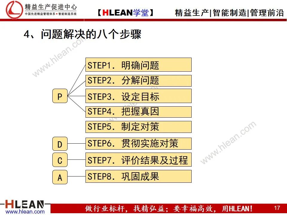 「精益學堂」豐田問題解決方法