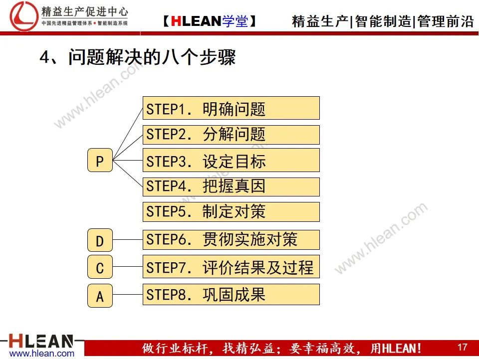 「精益学堂」丰田问题解决方法