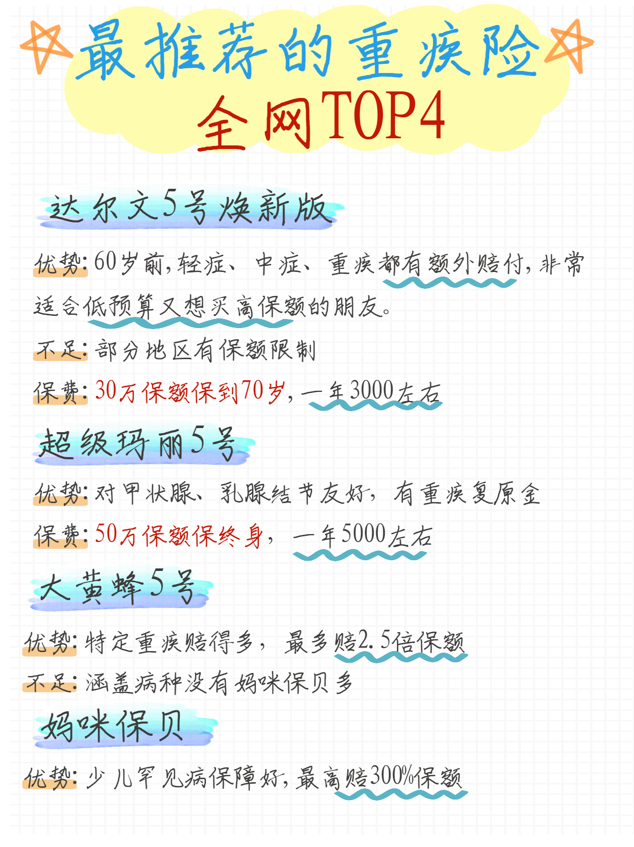 12月重疾险榜单，给大家整理好了