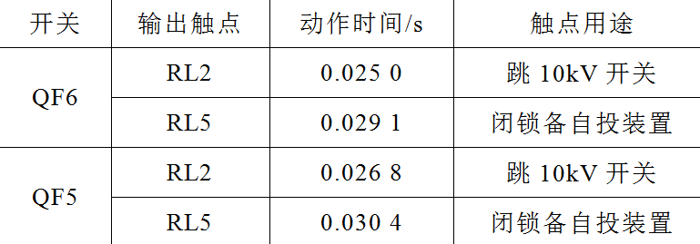 大渡河瀑布沟水电厂科研人员发表备自投闭锁功能完善的研究成果