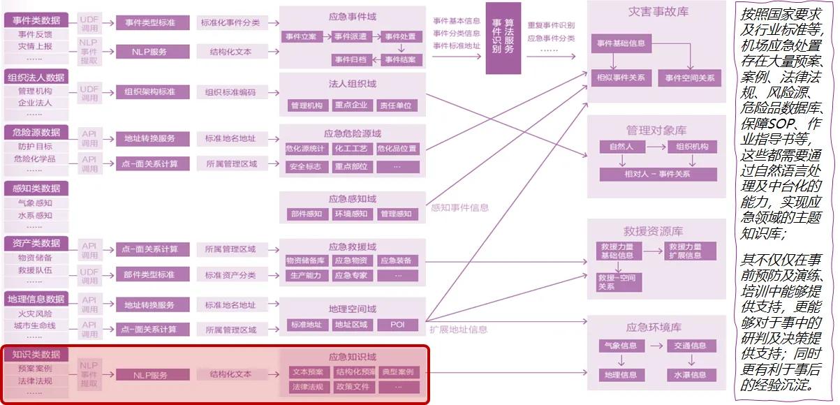 知识中台与AI中台、数据中台，相互合作，一同赋能业务中台
