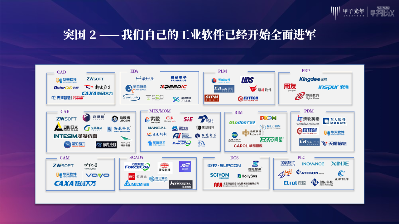 甲子光年：传承大国工匠的“工艺”容器——工业软件｜甲子引力X