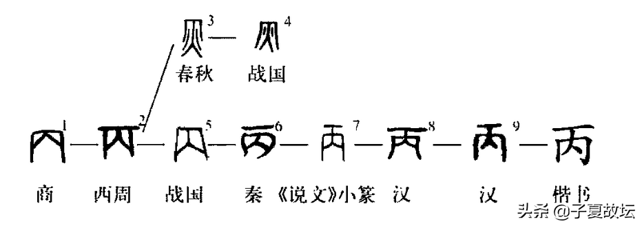 天干十个汉字各是什么意思？