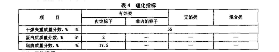 国家标准下的粽子有哪些具体要求？