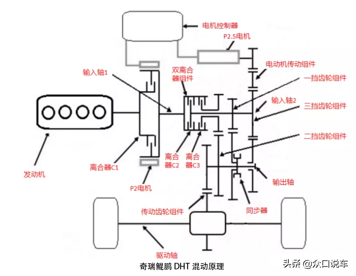 科普：增程電動(dòng)車和DM-I（DHT）混動(dòng)哪種更適合家用？值得買么？