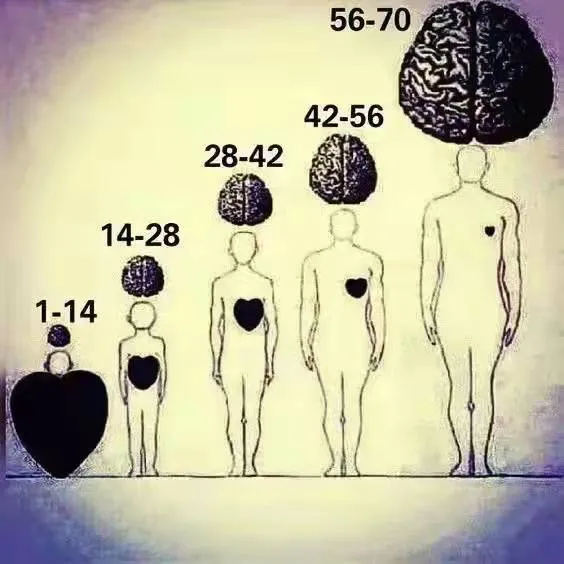 100副反应人性的图，你能读懂几张？