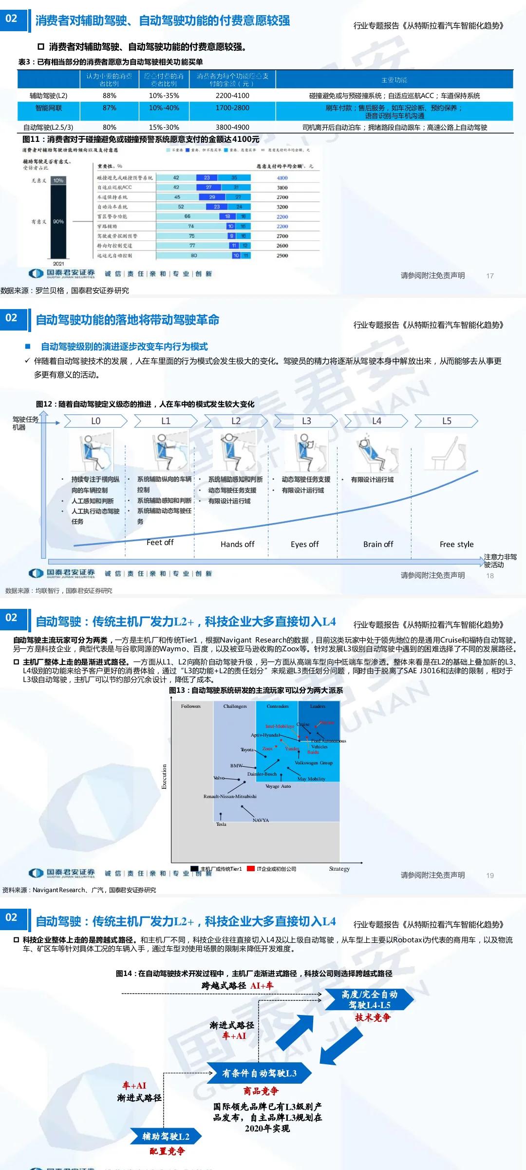 100页PPT专题报告，从特斯拉看全球汽车智能化趋势