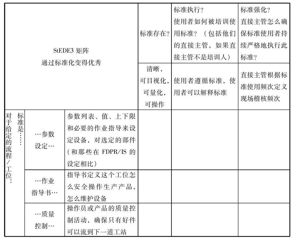 员工培训效果评价（St）