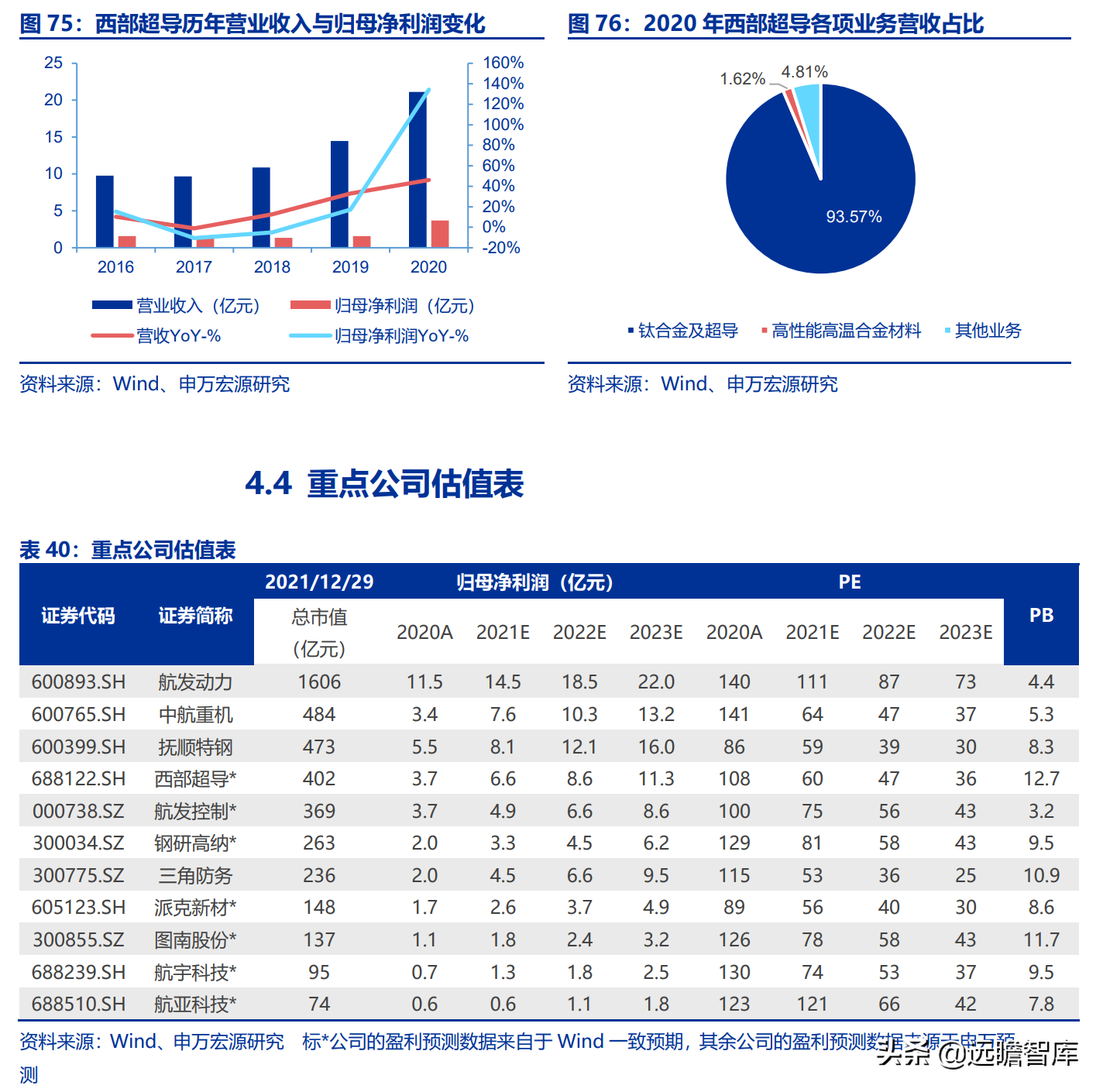 航空发动机产业链全景解析：军民需求共振，铸就万亿市场