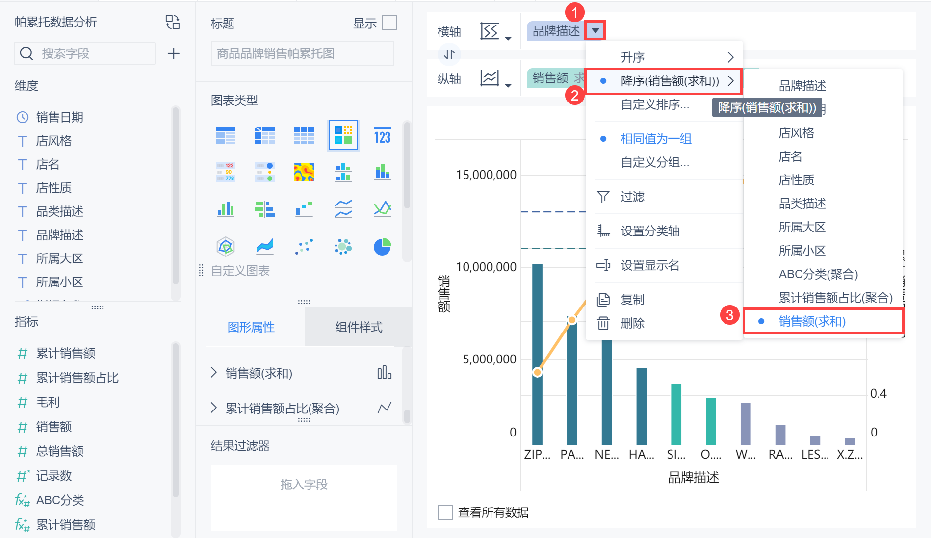 搭建10分钟，解决90%问题！帕累托分析模型为何这么强？