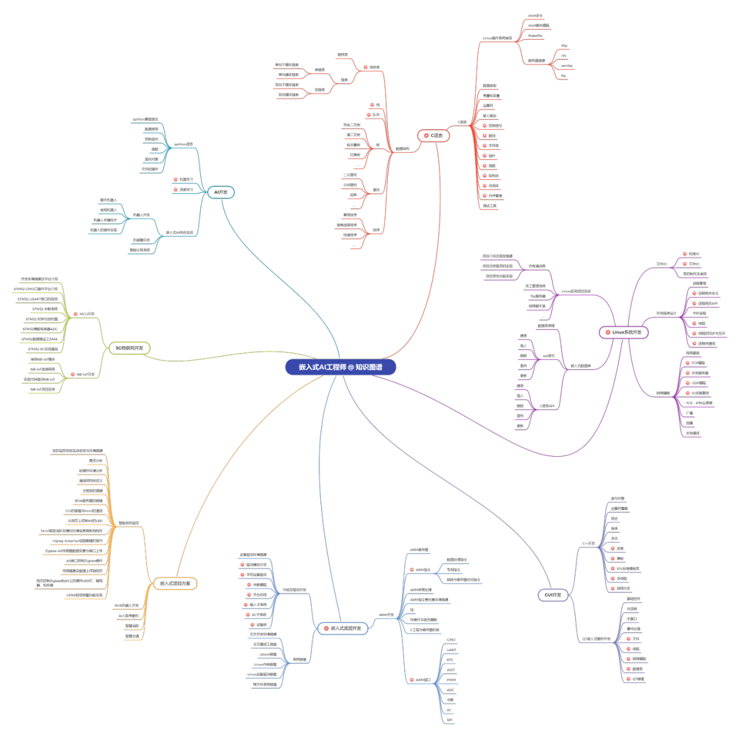 Cortex-M中断向量表原理及其重定向方法
