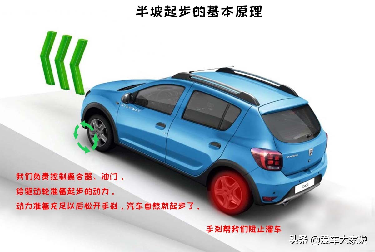 新手驾驶课堂（3）：新手如何快速掌握手动档
