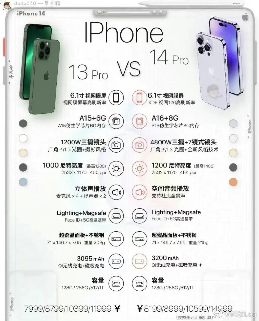 再见刘海屏？新款iphone14已曝光