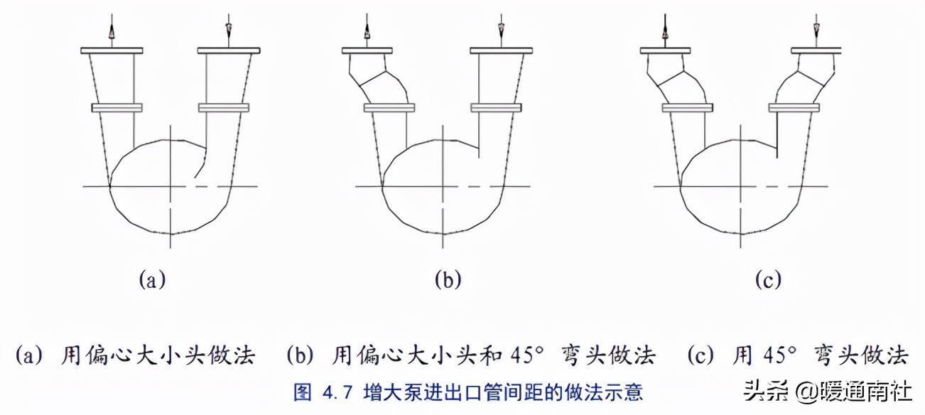 泵的配管与设计导则