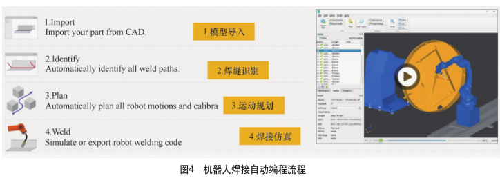 机器人焊接自动编程关键技术