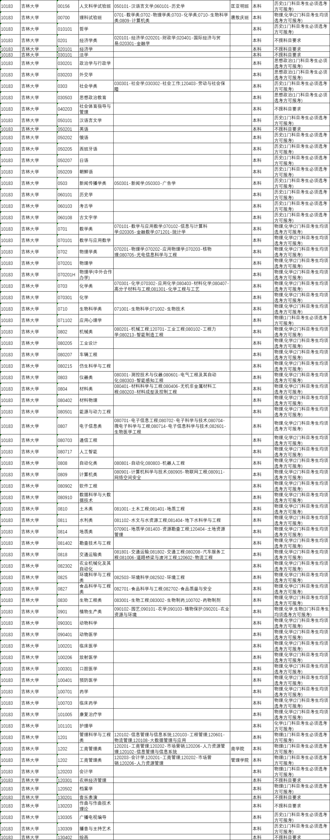 太原人！山西省今年将全面启动中高考改革，“3+1+2”选科模式解读