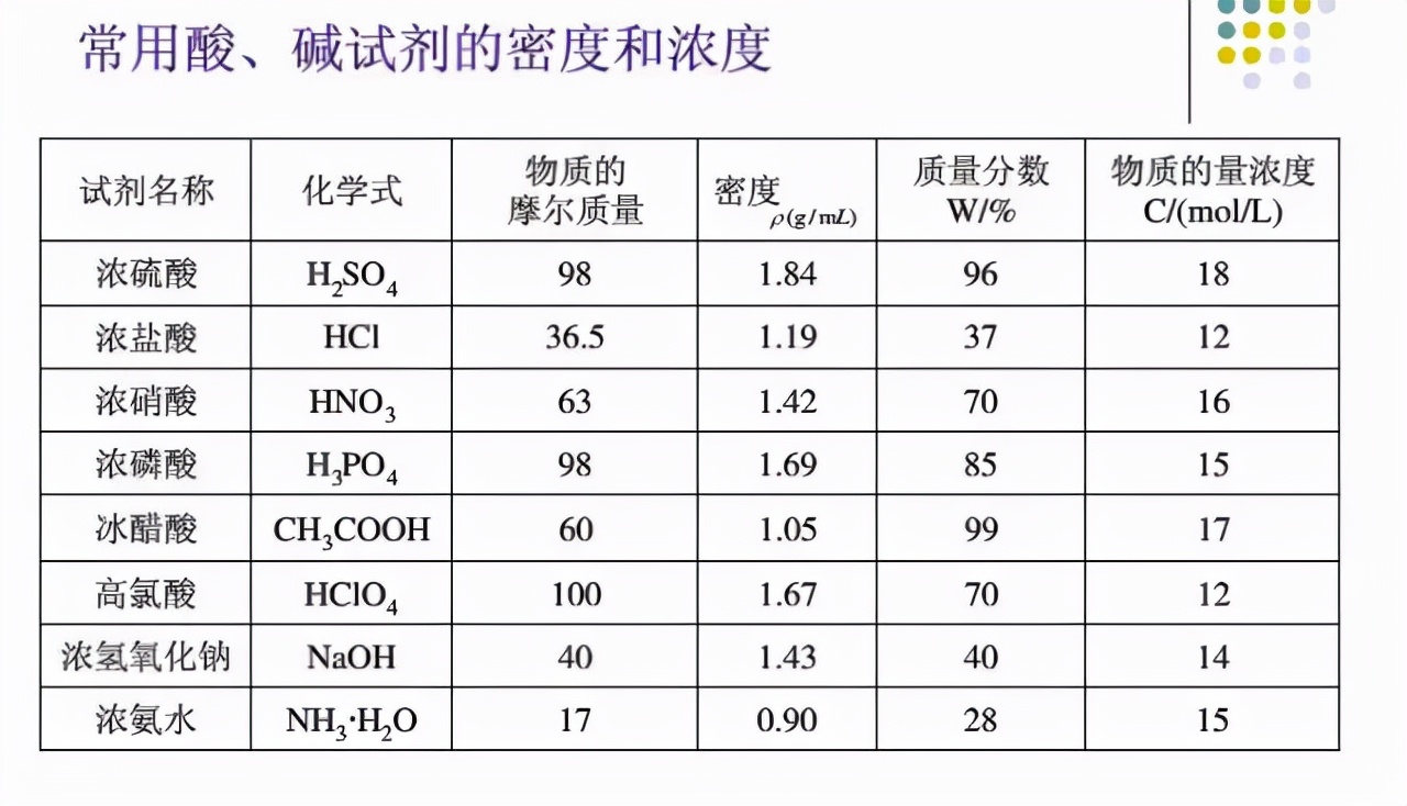 氢氧化钠溶液配制（分享实验室氢氧化钠溶液的配制技巧）