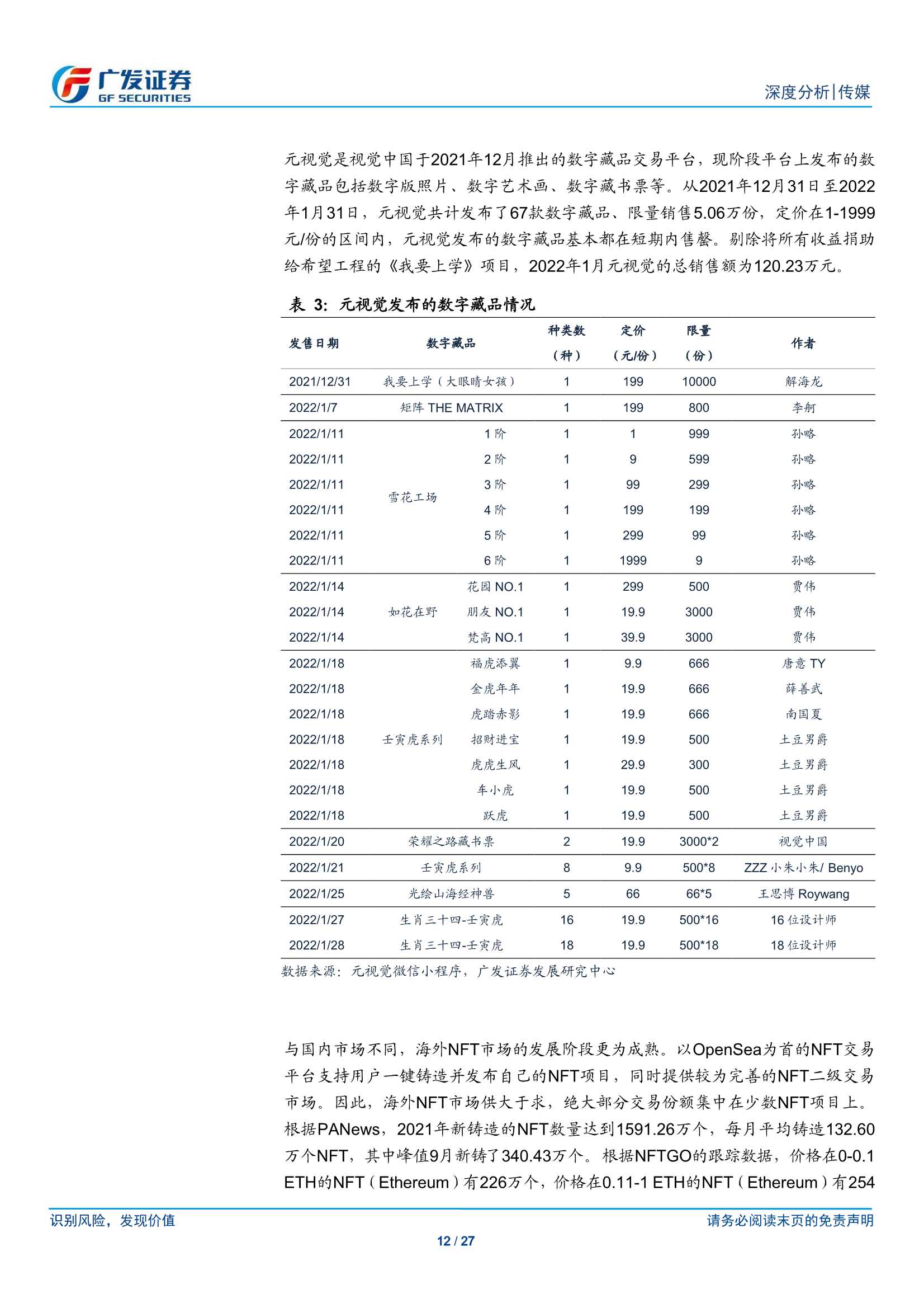 NFT市场的海内外差异及国内发展前景探讨