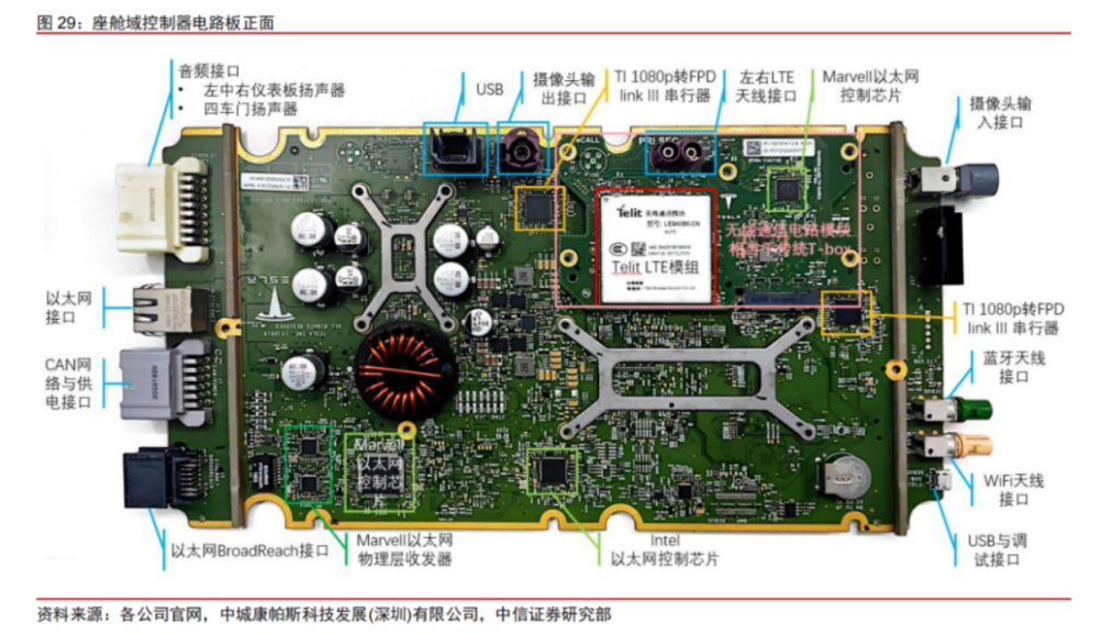 海通国际拆比亚迪，中信证券拆特斯拉，券商拆车到底算什么水平？