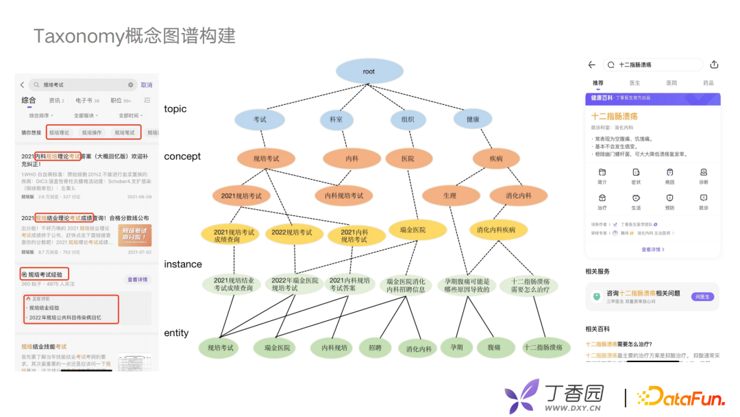 付子玉：丁香园医疗领域图谱的构建与应用