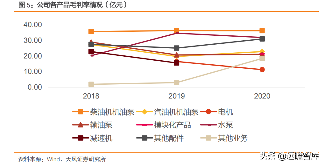 国内发动机冷却泵龙头，湘油泵：汽车行业蓬勃发展，带来新的机遇