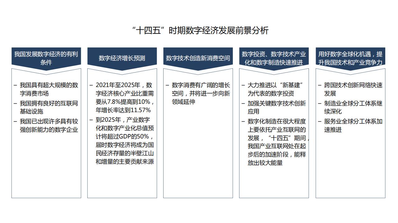 图解经济蓝皮书：2022年中国经济形势分析与预测，156页完整版