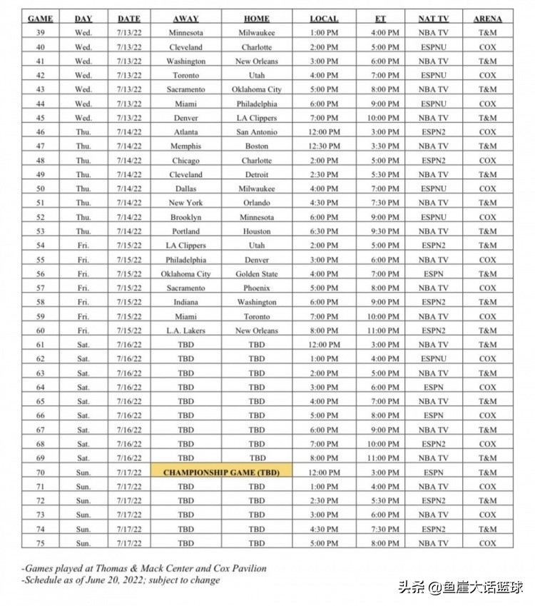 nba夏联为什么没有库里(NBA夏联赛程出炉！库里摊牌，杜兰特强势回应巴克利，篮网危险了)