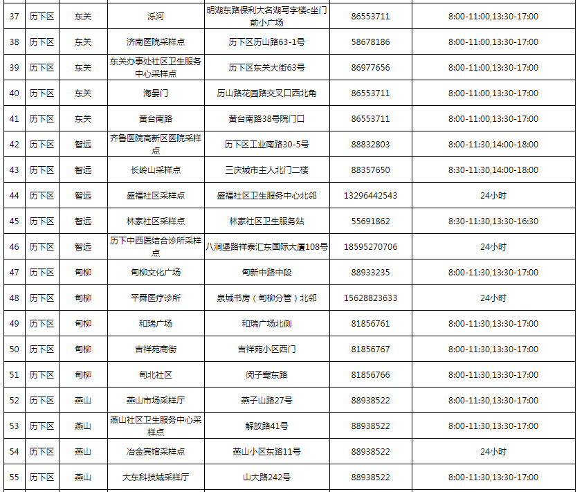 济南核酸检测男女分开：周一男性，周四女性！附725个采样点名称、地址、服务时间