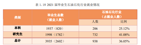 中国石油大学怎么样好不好(毕业去向落实率 96.87%！很不错)-第14张图片-专升本网